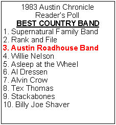 Text Box: 1983 Austin ChronicleReader’s PollBEST COUNTRY BAND1. Supernatural Family Band2. Rank and File3. Austin Roadhouse Band4. Willie Nelson5. Asleep at the Wheel6. Al Dressen7. Alvin Crow8. Tex Thomas9. Stackabones10. Billy Joe Shaver